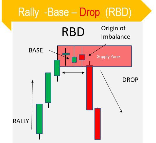 Rally base drop