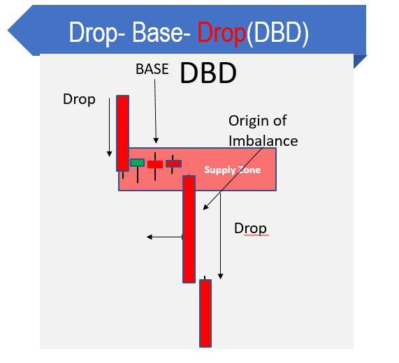 Drop base drop