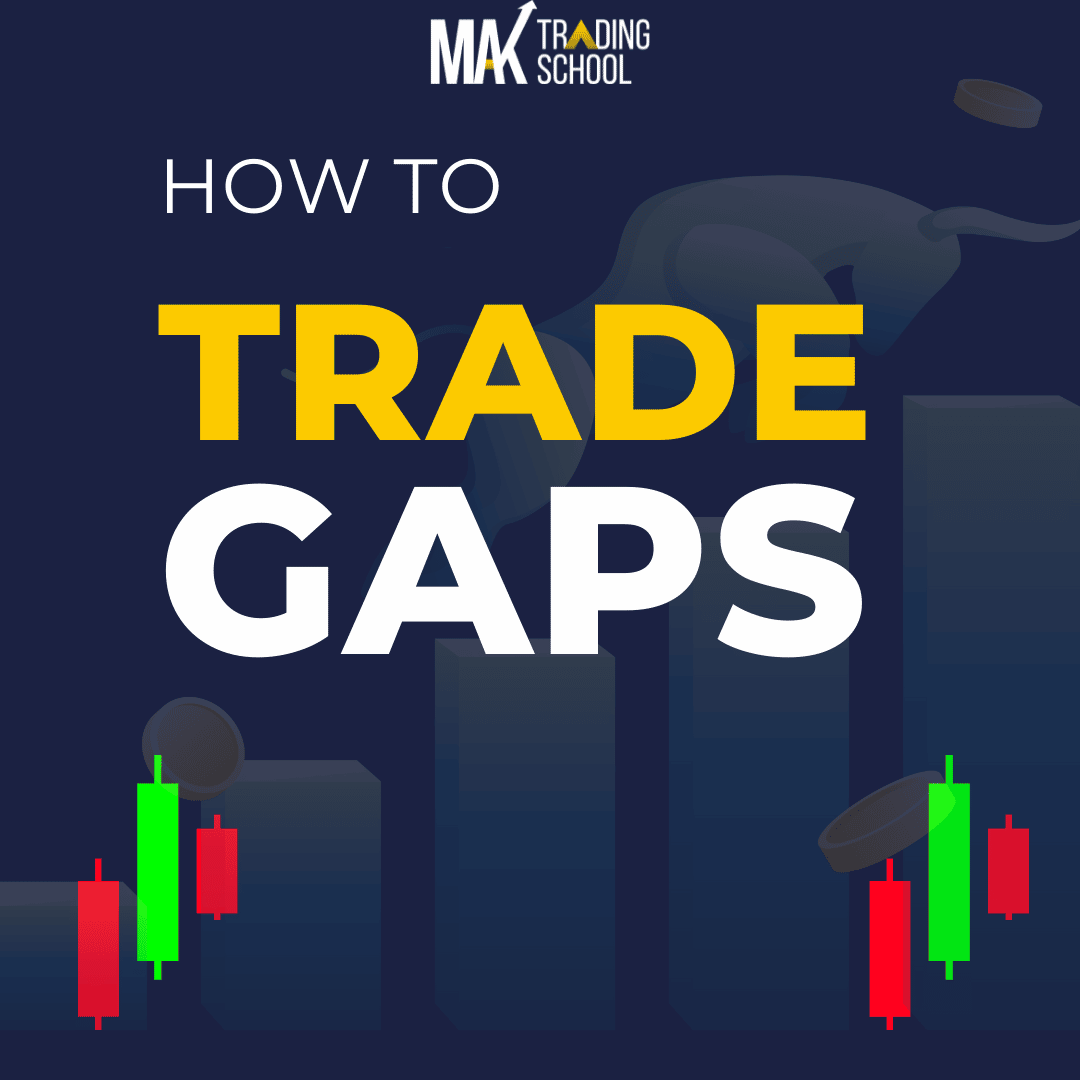 4 Gap Trading Strategies with Supply and Demand Trading
